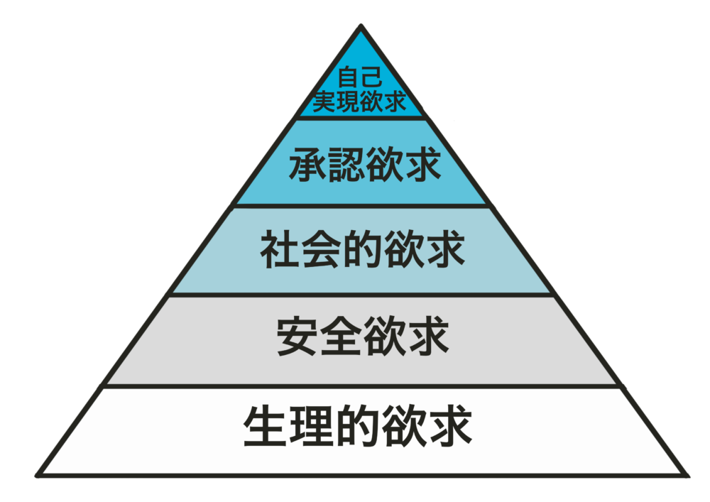マズローの５段階欲求